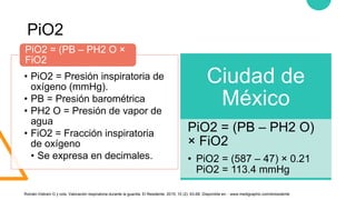 Pio2 Y Fio2 Taller gasométrico.pptx