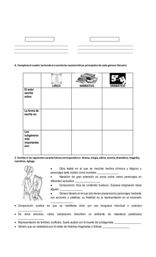 ___________________________________ ____________________________________
___________________________________ ____________________________________
___________________________________ ____________________________________
4. Completael cuadro teniendoencuentalas características principalesde cada género literario.
5. Escribe si las siguientescaracterísticascorrespondena: drama, elegía,sátira, novela,dramático, tragedia,
narrativo, égloga.
 Obra teatral en el que se mezclan hechos cómicos y trágicos y
personajes tanto nobles como humildes ________________
 Narración de gran extensión en prosa sobre varios personajes en
diferentes episodios ___________________
 Composición lírica de contenido burlesco. Expresa indignación hacia
alguien _________________
 Género literario en el que sólo tienen presencia los personajes mediante
sus acciones y palabras; su finalidad es la representación en un escenario
_________________
 Composición poética en que se manifiesta dolor por una desgracia individual o colectiva
__________________
 De tema amoroso, varios campesinos describen un ambiente de naturaleza paradisiaca
___________________
 Representación de terribles conflictos. Suele acabar con la muerte del protagonista ____________________
 Género que se caracteriza por el relato de historias imaginarias o ficticias ____________________
LÍRICO NARRATIVO DRAMÁTICO
El autor
escribe
sobre:
La forma de
escrita es:
Los
subgéneros
más
importantes
son:
 