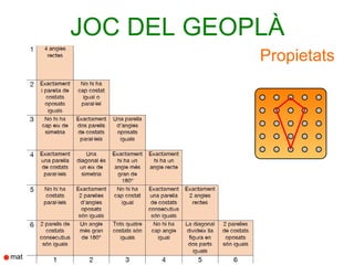 JOC DEL GEOPLÀ
            Propietats
 
