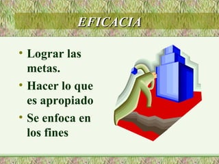 EFICACIA Lograr las metas.  Hacer lo que es apropiado Se enfoca en los fines 