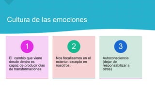 Cultura de las emociones
El cambio que viene
desde dentro es
capaz de producir olas
de transformaciones.
1
Nos focalizamos en el
exterior, excepto en
nosotros.
2
Autoconsciencia
(dejar de
responsabilizar a
otros)
3
 