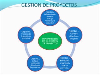 Taller gestion de proyectos | PPT