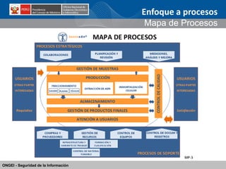 ONGEI - Seguridad de la Información 
Enfoque a procesos Mapa de Procesos  