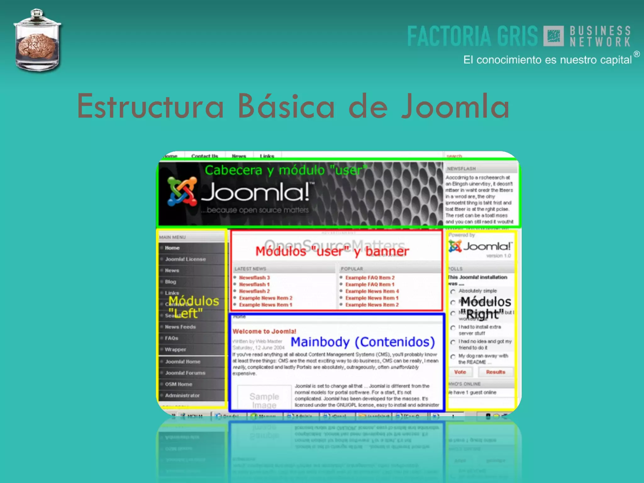 Estructura Básica de Joomla 