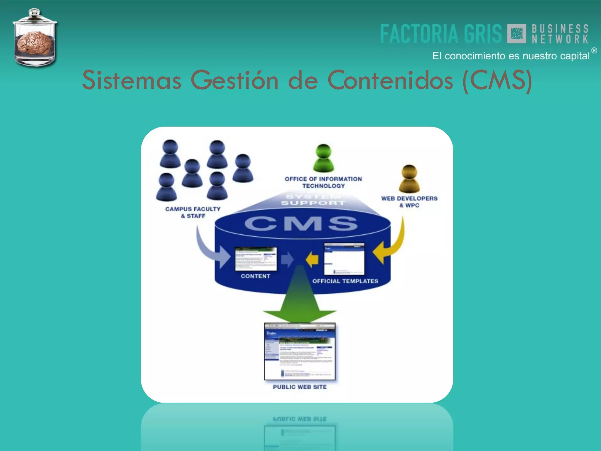 Sistemas Gestión de Contenidos (CMS)‏ 