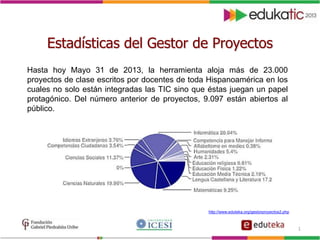TALLER DE GESTOR DE PROYECTOS DE CLASE