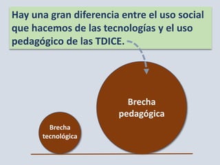 Hay una gran diferencia entre el uso social
que hacemos de las tecnologías y el uso
pedagógico de las TDICE.
Brecha
tecnológica
Brecha
pedagógica
 
