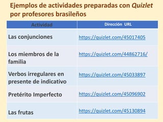 Ejemplos de actividades preparadas con Quizlet
por profesores brasileños
Actividad Dirección URL
Las conjunciones https://quizlet.com/45017405
Los miembros de la
familia
https://quizlet.com/44862716/
Verbos irregulares en
presente de indicativo
https://quizlet.com/45033897
Pretérito Imperfecto https://quizlet.com/45096902
Las frutas https://quizlet.com/45130894
 