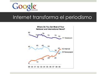 Internet transforma el periodismo 