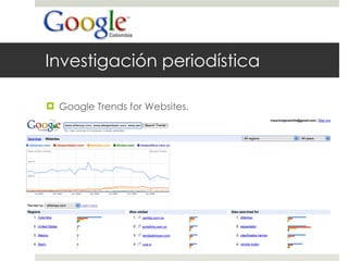 Investigación periodística Google Trends for Websites. 