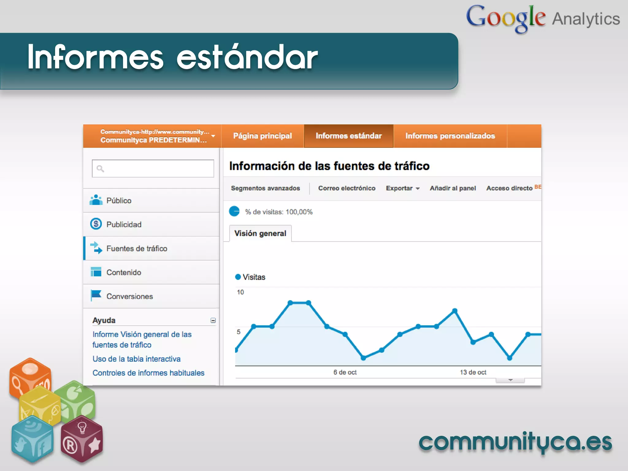 Informes estándar




                    communityca.es
 