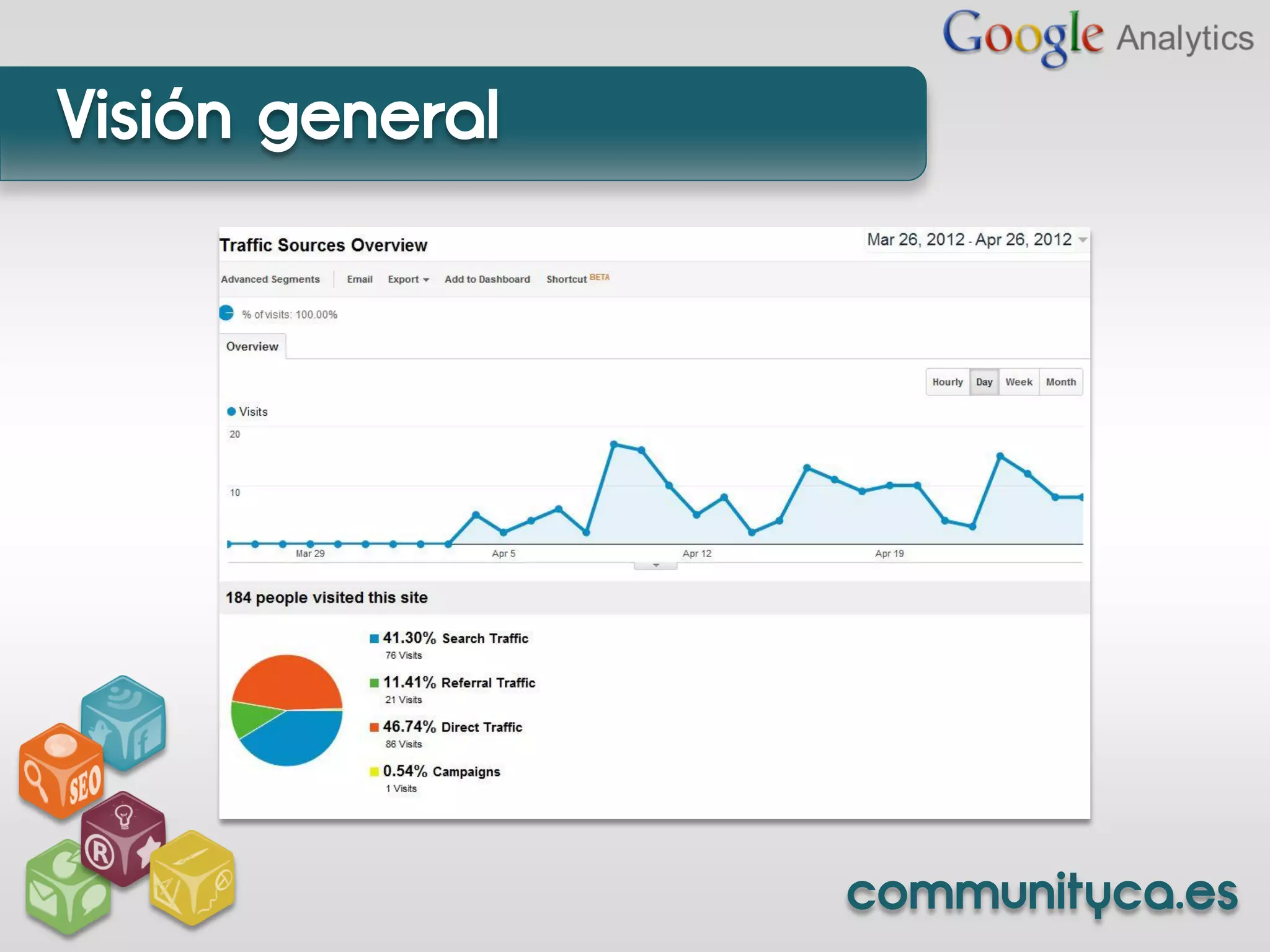 Visión general




                 communityca.es
 