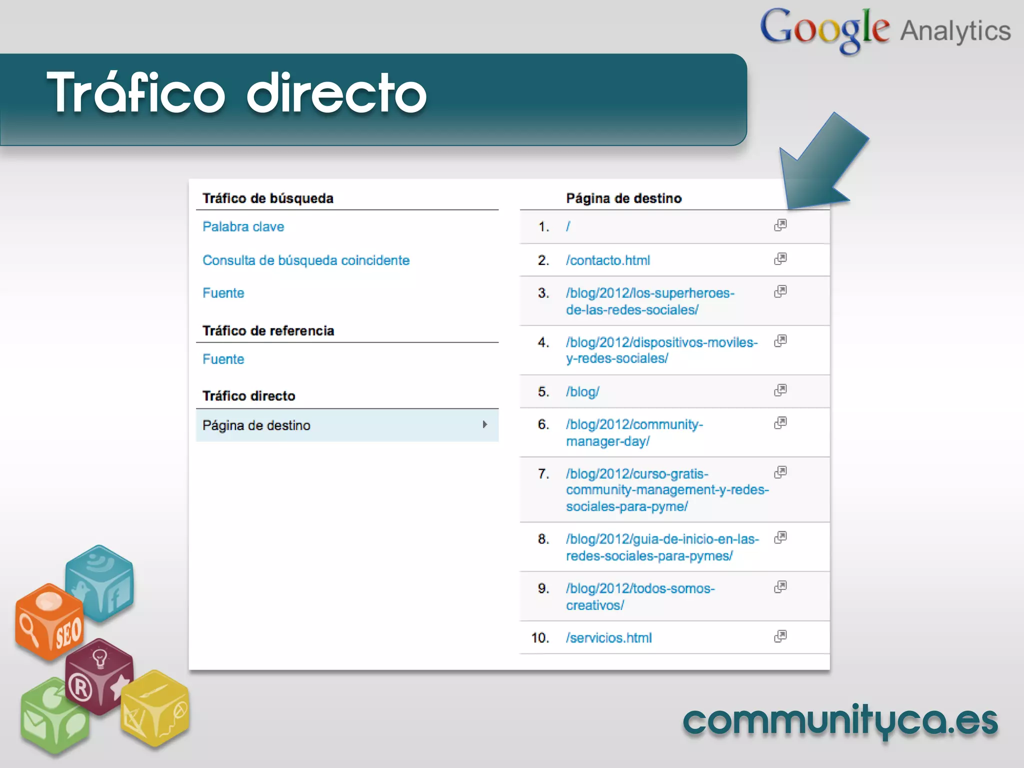 Tráfico directo




                  communityca.es
 