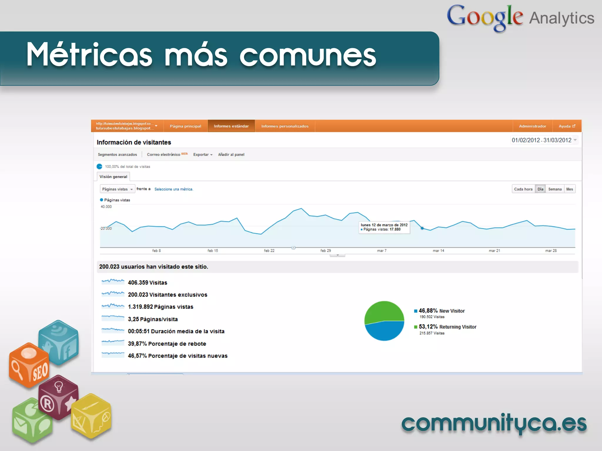 Métricas más comunes




                       communityca.es
 