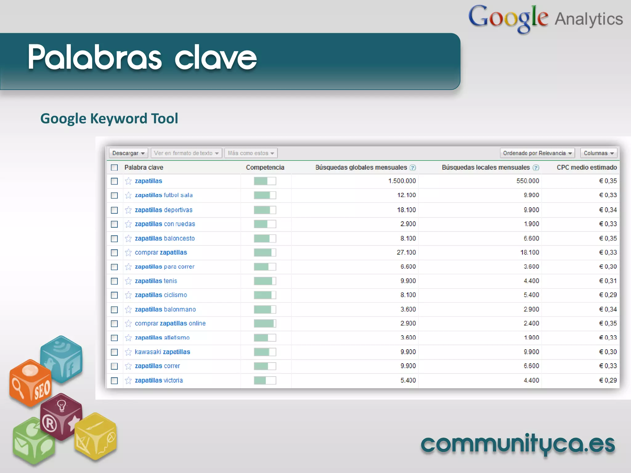Palabras clave
Google Keyword Tool




                      communityca.es
 