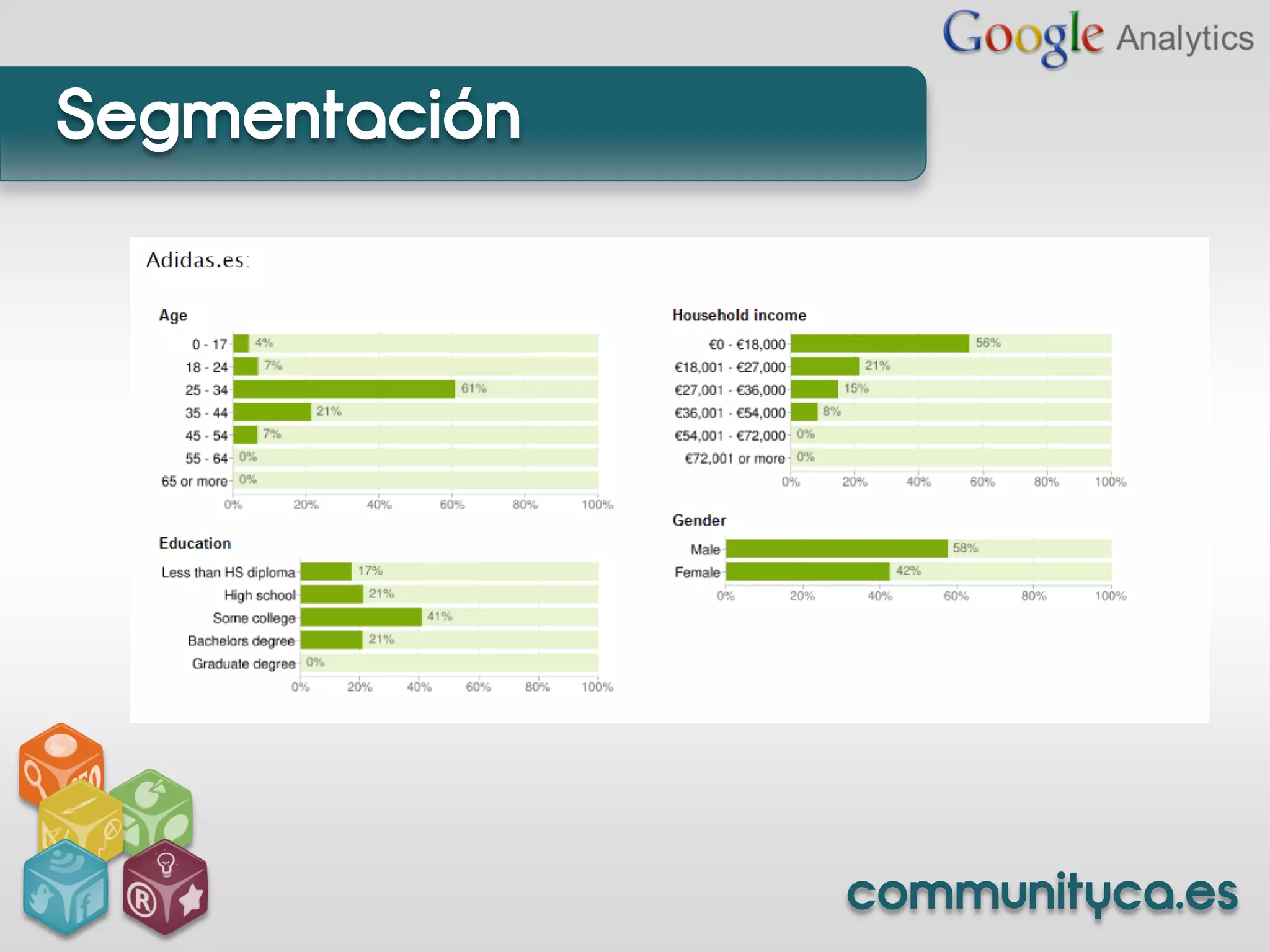 Segmentación




               communityca.es
 