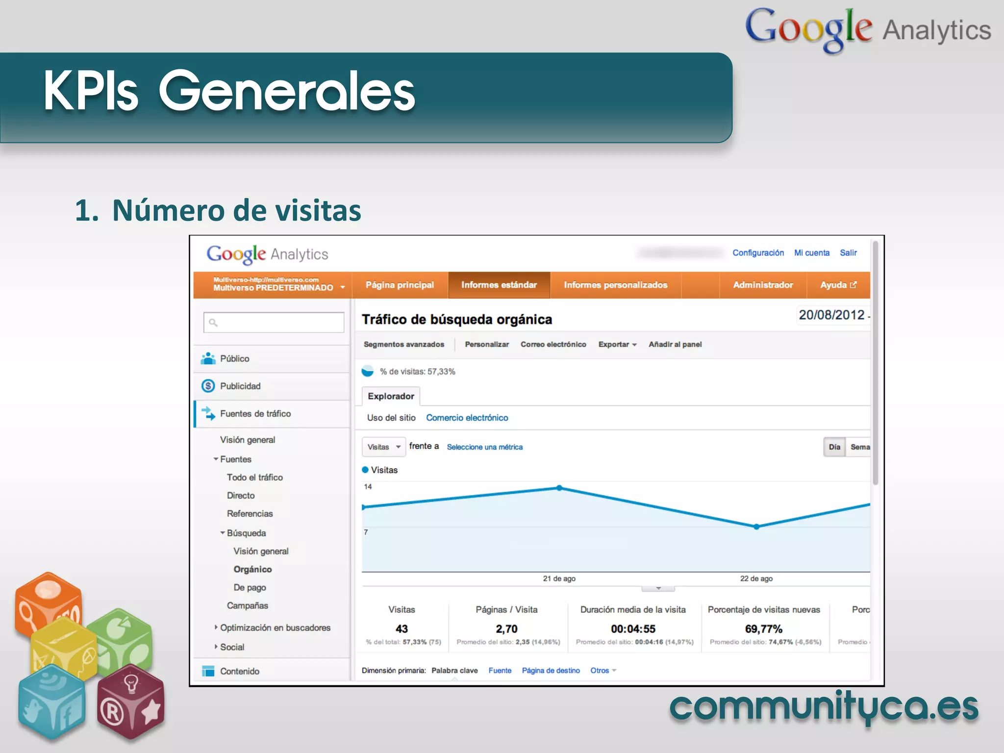 KPIs Generales
 1. Número de visitas




                        communityca.es
 