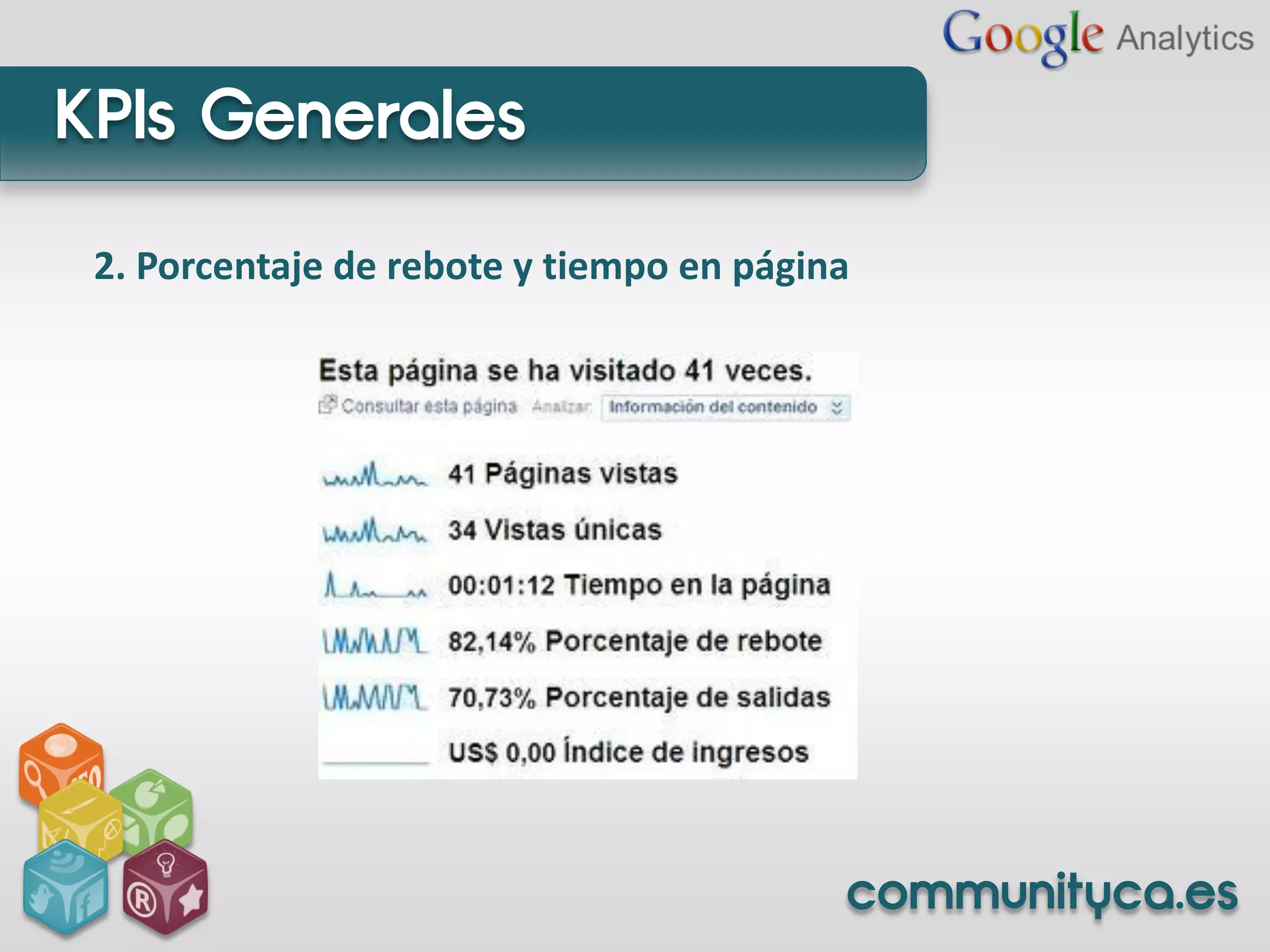 KPIs Generales
 2. Porcentaje de rebote y tiempo en página




                                          communityca.es
 