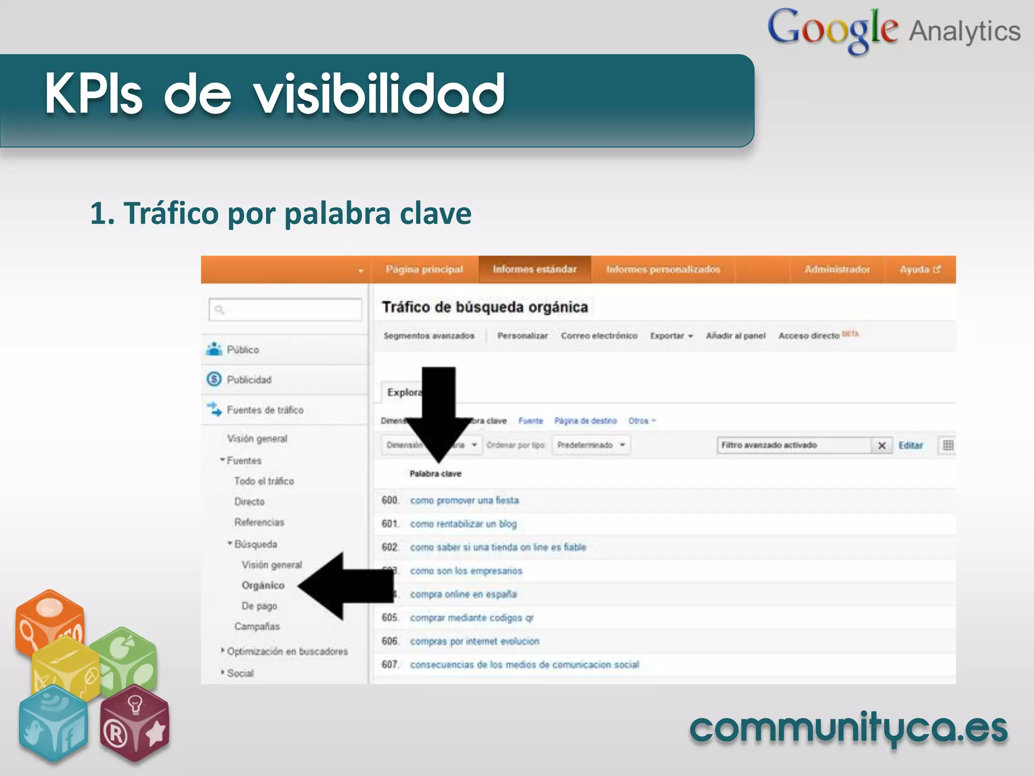 KPIs de visibilidad
 1. Tráfico por palabra clave




                                communityca.es
 