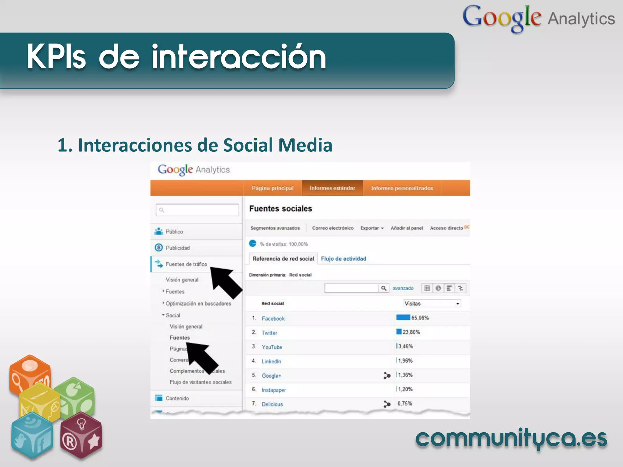 KPIs de interacción

 1. Interacciones de Social Media




                                    communityca.es
 