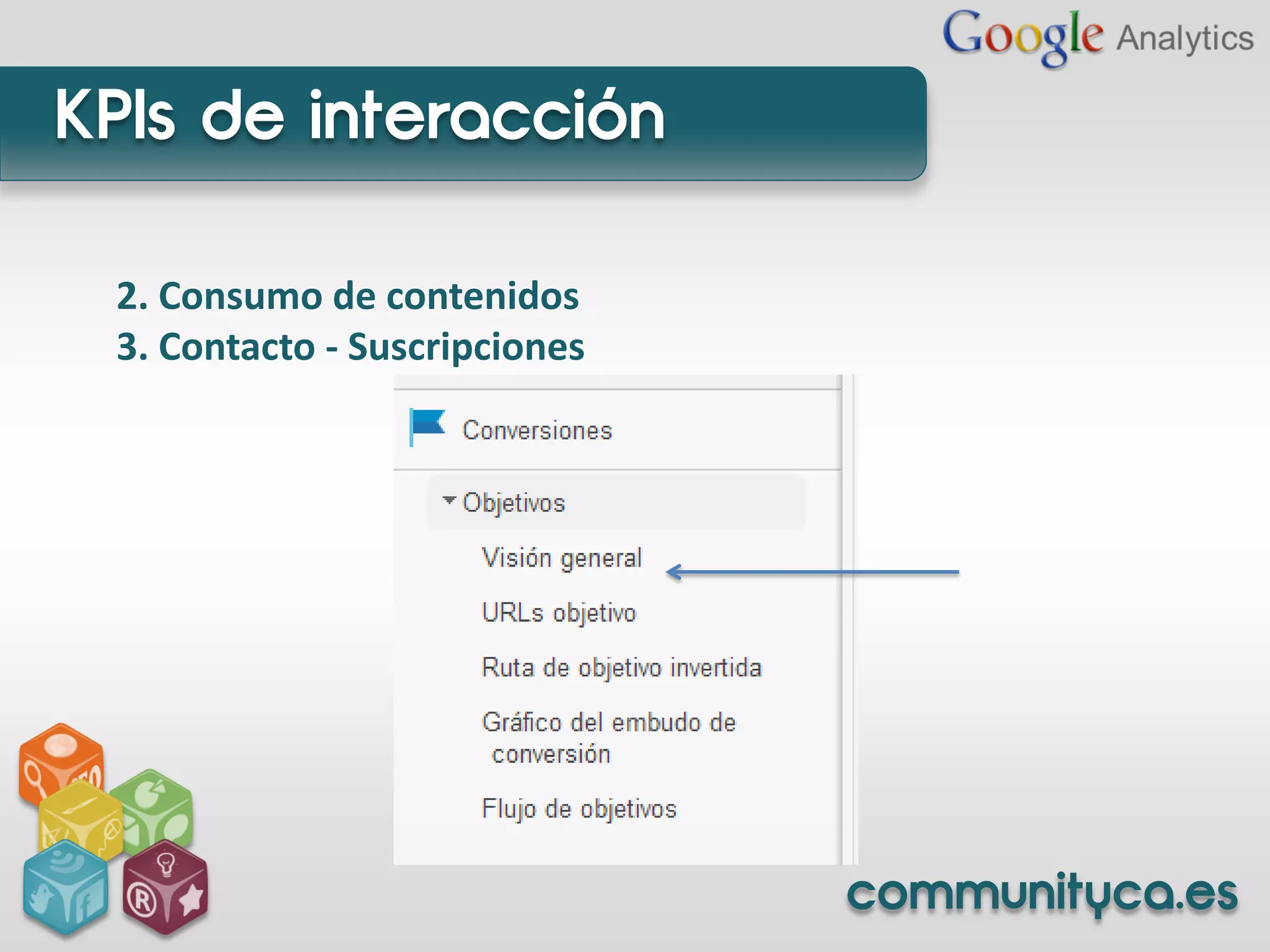 KPIs de interacción

 2. Consumo de contenidos
 3. Contacto - Suscripciones




                               communityca.es
 