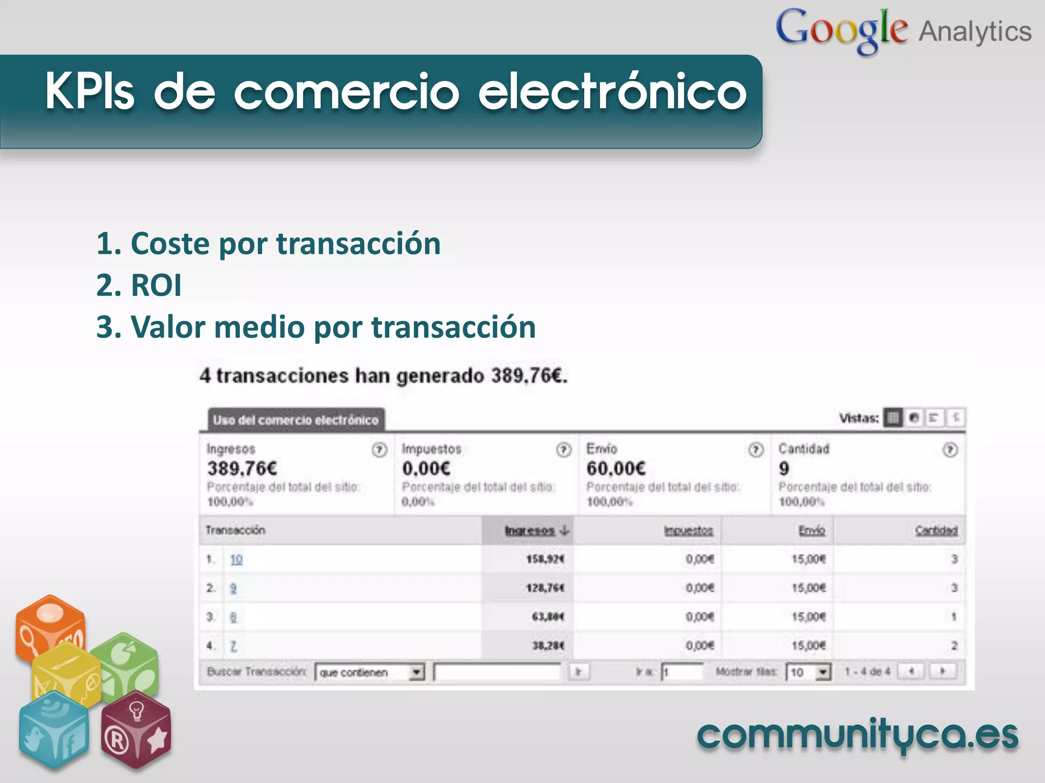 KPIs de comercio electrónico

 1. Coste por transacción
 2. ROI
 3. Valor medio por transacción




                                  communityca.es
 