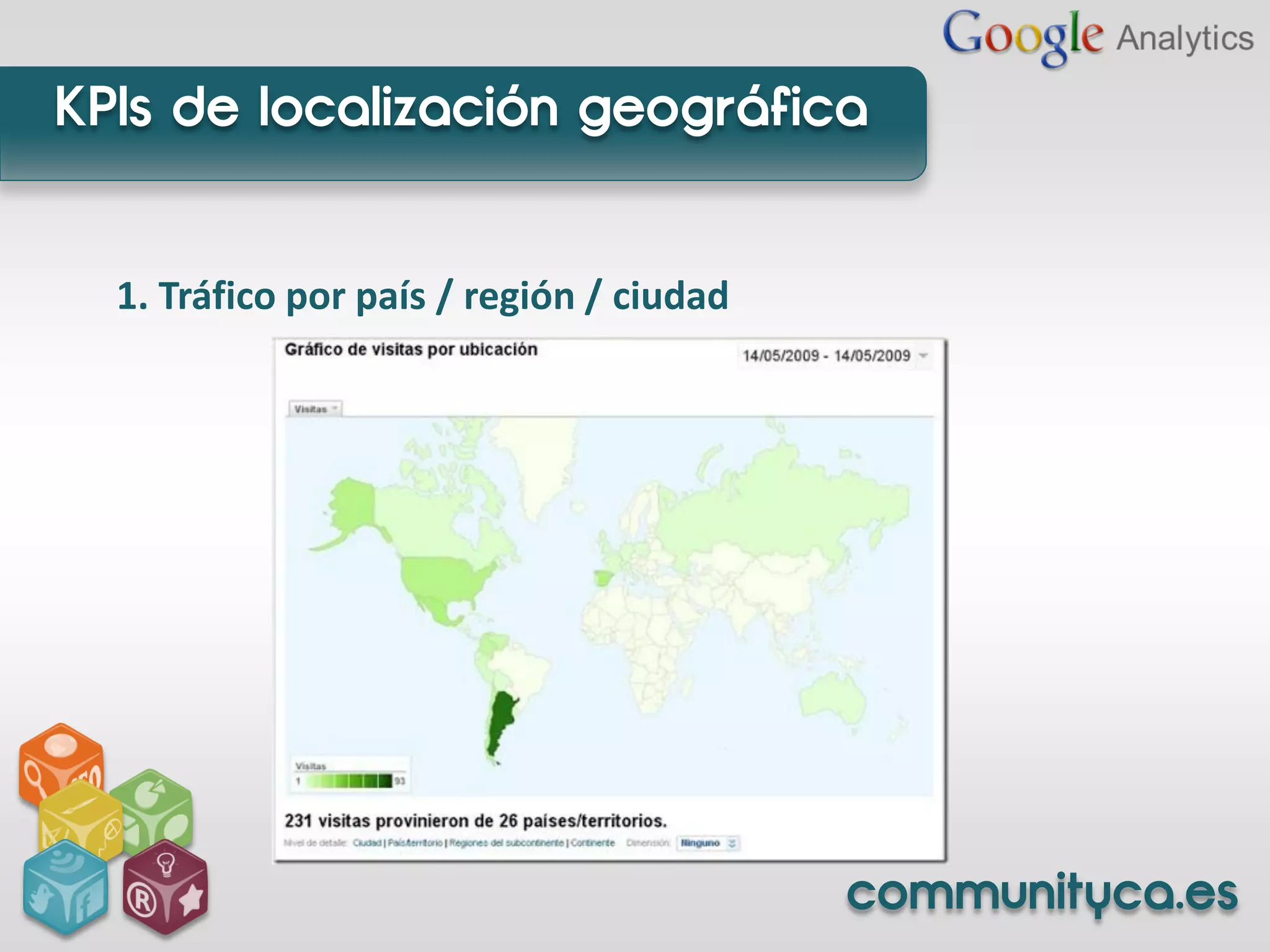 KPIs de localización geográfica


  1. Tráfico por país / región / ciudad




                                          communityca.es
 