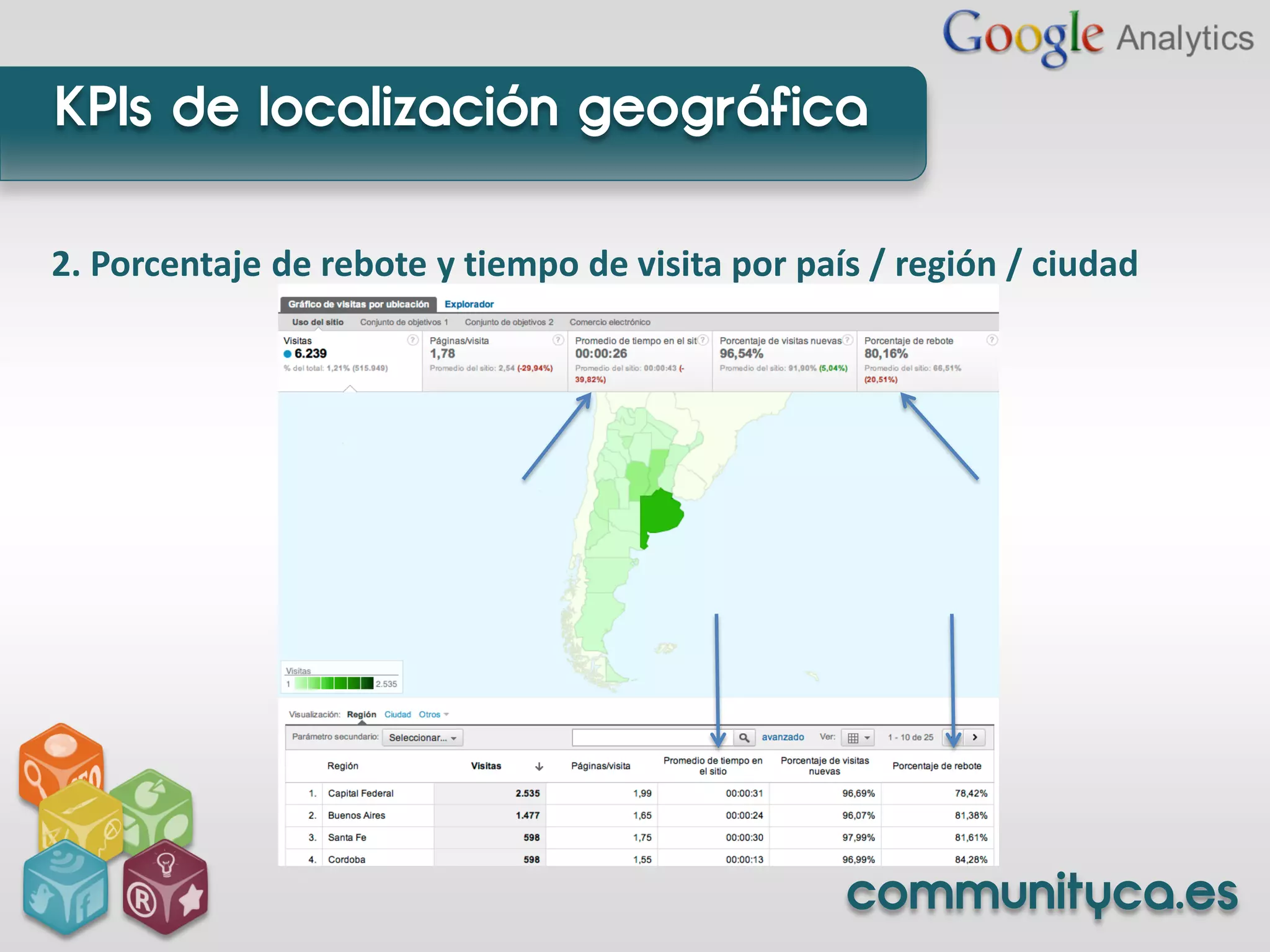 KPIs de localización geográfica

2. Porcentaje de rebote y tiempo de visita por país / región / ciudad




                                                  communityca.es
 