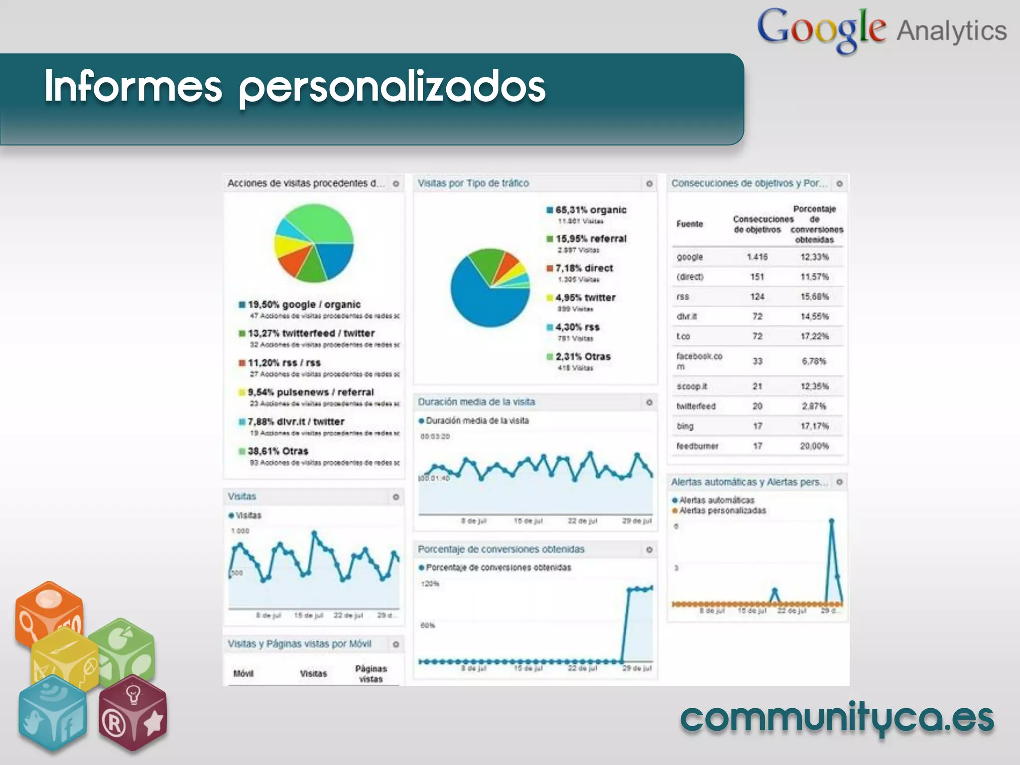 Informes personalizados




                          communityca.es
 