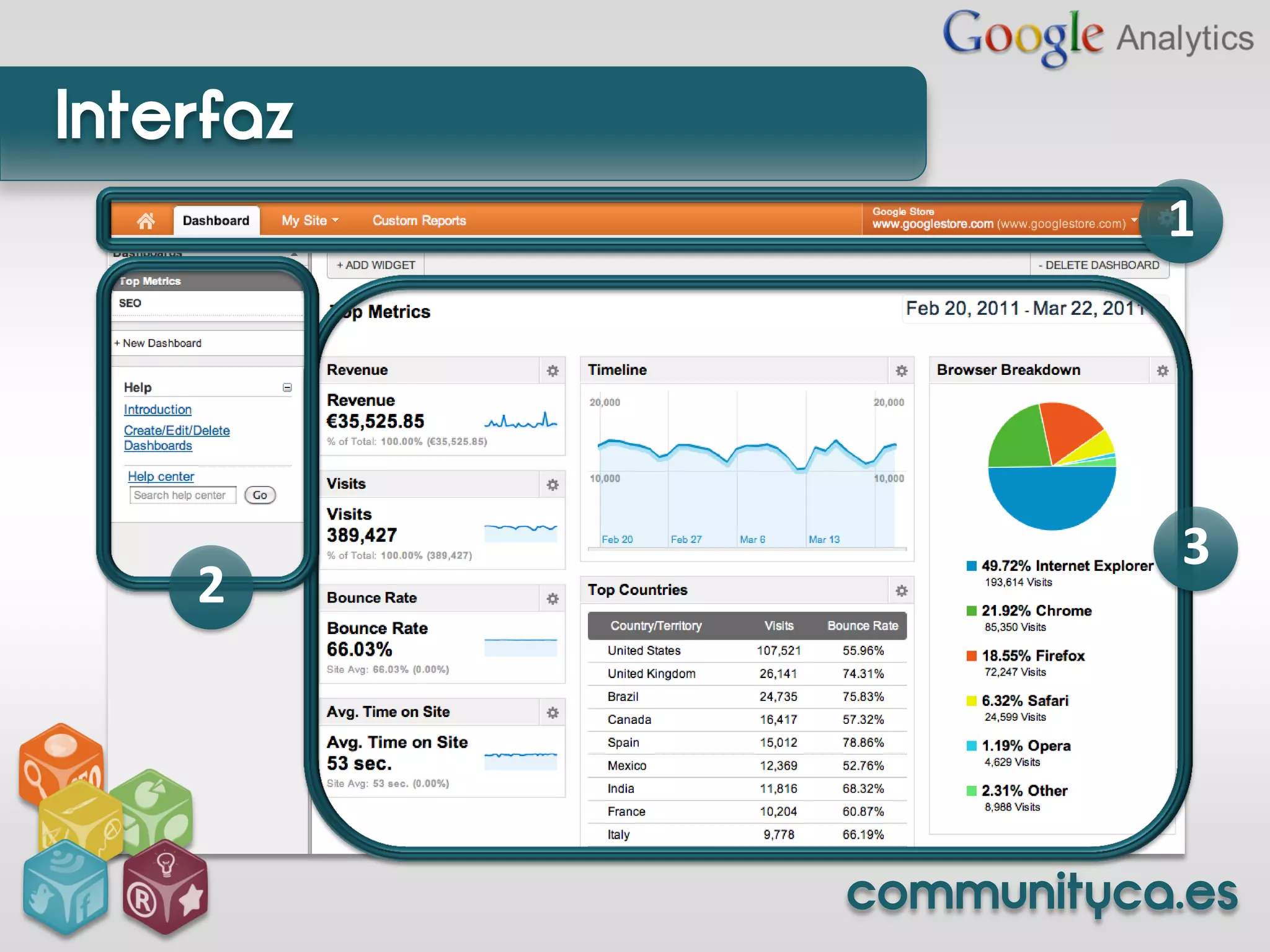 Interfaz
                      1




                      3
    2




           communityca.es
 