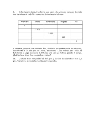 8. En la siguiente tabla, transforme cada valor a las unidades indicadas de modo
que los valores de cada fila representen distancias equivalentes.
Kilómetro Metro Centímetro Pulgada Pié
5
2.500
3.000
620
6
9. Fontaine, piloto de una compañía área, anunció a sus pasajeros que su aeroplano,
actualmente a 34.000 pies de altura, descendería 1.000 metros para evitar la
turbulencia y luego ascendería 3.000 pies, una vez que hubiera pasado el peligro.
¿Cuál sería su altura final expresada en metros?
10. La altura de un refrigerador es de 6 pies y su base es cuadrada de lado 2,5
pies. Transforme a metros las medidas del refrigerador.
 
