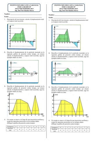 INSTITUCION EDUCATIVA NARANJAL
FISICA GRADO 10º
SEGUNDO PERIODO 2013
Ing. José Noé Sánchez Sierra
Nombre: _________________________________________
Fecha: ___________________________________________
1. Descripción del movimiento: calcule el desplazamiento total
y el espacio total recorrido.
2. Describa el desplazamiento de la partícula mostrado en la
siguiente gráfica de posición contra tiempo, así mismo
calcule el desplazamiento y espacio total recorrido, siga los
ejemplos dados en clase.
3. Describa el desplazamiento de la partícula mostrado en la
siguiente gráfica de posición contra tiempo, así mismo
calcule el desplazamiento y espacio total recorrido, siga los
ejemplos dados en clase.
4. Un cuerpo se mueve a lo largo de una trayectoria rectilínea y
ocupa las siguientes posiciones en los tiempos dados
(Dibujar la gráfica de posición contra tiempo)
Tiempo(s) 0 1 2 3 4 5 6 7 8
Posición
(m)
4 4 2 1 4 6 2 8 1
INSTITUCION EDUCATIVA NARANJAL
FISICA GRADO 10º
SEGUNDO PERIODO 2013
Ing. José Noé Sánchez Sierra
Nombre: _________________________________________
Fecha: ___________________________________________
1. Descripción del movimiento: calcule el desplazamiento total
y el espacio total recorrido.
2. Describa el desplazamiento de la partícula mostrado en la
siguiente gráfica de posición contra tiempo, así mismo
calcule el desplazamiento y espacio total recorrido, siga los
ejemplos dados en clase.
3. Describa el desplazamiento de la partícula mostrado en la
siguiente gráfica de posición contra tiempo, así mismo
calcule el desplazamiento y espacio total recorrido, siga los
ejemplos dados en clase.
4. Un cuerpo se mueve a lo largo de una trayectoria rectilínea y
ocupa las siguientes posiciones en los tiempos dados
(Dibujar la gráfica de posición contra tiempo)
Tiempo(s) 0 1 2 3 4 5 6 7 8
Posición
(m)
4 4 2 1 4 6 2 8 1
 