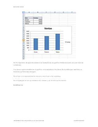 M A U R O V E G A
I N F O R M A T I C A A P L IC A D A A L A E D U C A C I O N A L B O H I S P A N O
E n l a s i g u ie n t e i m a g e n m o s tr a m o s u n e j e m p l o d e u n g r á f i c o b i d i m e n s i o n a l , e n e s te c a s o d e
c o l u m n a s .
L o s d a t o s r e p r e s e n t a d o s e n e l g r á f i c o c o r r e s p o n d e n a l o s d a t o s d e la t a b l a q u e t a m b ié n s e
m u e s tr a e n l a m is m a i m a g e n .
E n e l e j e x s e r e p r e s e n t a n l o s m e s e s y e n e l e je y l a s v e n t a n a s .
E n e l e j e m p l o e n u n e j e t e n e m o s l a s v e n t a s y e n e l o t r o e j e l o s m e s e s .
G r á f i c o s x y
 