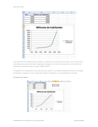 M A U R O V E G A
I N F O R M A T I C A A P L IC A D A A L A E D U C A C I O N A L B O H I S P A N O
L o s g r á f i c o s X Y p e r m it e n p o r e j e m p l o v i s u a l i z a r la v a r ia c i ó n d e u n d a t o c o n e l t r a n s c u r s o
d e l t ie m p o t a l c o m o m u e s t r a l a s i g u i e n t e im a g e n e n l a c u a l s e m u e s t r a l a e v o l u c i ó n d e l a
p o b l a c i ó n m u n d i a l d e s d e l o s a ñ o s 1 8 0 0 a l 2 0 2 5 .
U n g r á f i c o X Y d i s p e r s i ó n ti e n e d o s e j e s d e v a l o r e s y l o s d a t o s p u e d e n m o s tr a r s e e n r a n g o s
d e s i g u a le s o g r u p o s e s m u y u s a d o p a r a d a t o s c ie n t íf i c o s e n s u s p l a n il l a s d e c a l c u l o .
G r á f i c o s d e lí n e a s
 