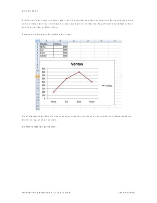 M A U R O V E G A
I N F O R M A T I C A A P L IC A D A A L A E D U C A C I O N A L B O H I S P A N O
A d i f e r e n c i a d e l a n t e r i o r e s t o s g r á f i c o s n o c o n s i d e r a n c o m o v a l o r e s l o s d a t o s d e l e j e x s i n o
c o m o r ó t u l o s p o r e s o s i t o m a m o s c o m o e j e m p l o l a e v o l u c i ó n d e p o b l a c i ó n m u n d i a l v e m o s
q u e l a c u r v a d e l g r a f i c o v a r í a .
V e m o s o t r o e j e m p l o d e g r a f i c ó d e l í n e a s :
E n e l s i g u ie n t e g r a f ic o d e lí n e a s s e m u e s t r a n l a s v e n t a n a s d e u n p r o d u c t o d e t e r m i n a d o e n
d i s ti n t a s r e g i o n e s d e u n p a ís .
G r á f i c o s t r i d i m e n s i o n a l e s
 