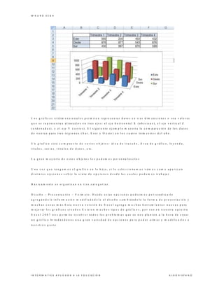 M A U R O V E G A
I N F O R M A T I C A A P L IC A D A A L A E D U C A C I O N A L B O H I S P A N O
L o s g r á f i c o s t r i d im e n s i o n a l e s p e r m i t e n r e p r e s e n t a r d a t o s e n t r e s d im e n s i o n e s o s e a v a l o r e s
q u e s e r e p r e s e n t a n a l i n e a d o s e n tr e s e j e s : e l e j e h o r i z o n t a l X ( a b s c i s a s ) , e l e j e v e r t i c a l Z
( o r d e n a d a s ) , y e l e j e Y ( s e r i e s ) . E l s i g u i e n t e e j e m p l o m u e s t r a la c o m p a r a c i ó n d e l o s d a t o s
d e v e n t a s p a r a t r e s r e g i o n e s ( S u r , E s t e y O e s t e ) e n l o s c u a t r o tr im e s tr e s d e l a ñ o .
U n g r a f i c o e s t á c o m p u e s t o d e v a r i o s o b j e t o s : á r e a d e t r a z a d o , Á r e a d e g r á f i c o , le y e n d a ,
t í t u l o s , s e r i e s , r ó t u l o s d e d a t o s , e tc .
L a g r a n m a y o r í a d e e s t o s o b je t o s l o s p o d e m o s p e r s o n a l iz a r l o s
U n a v e z q u e t e n g a m o s e l g r a f i c o e n l a h o j a , s i l o s e l e c c i o n a m o s v e m o s c o m o a p a r e c e n
d i s ti n t a s o p c i o n e s s o b r e la c i n t a d e o p c i o n e s d e s d e l a s c u a l e s p o d e m o s tr a b a ja r .
B á s i c a m e n t e s e o r g a n i z a n e n t r e s c a t e g o r í a s .
D i s e ñ o – P r e s e n t a c i ó n – F o r m a t o . D e s d e e s t a s o p c i o n e s p o d r e m o s p e r s o n a l iz a r l o
a g r e g á n d o l e i n f o r m a c i ó n m o d i f i c á n d o l e e l d i s e ñ o c a m b i á n d o l e l a f o r m a d e p r e s e n t a c i ó n y
m u c h a s c o s a s m á s . E s t a n u e v a v e r s i ó n d e E x c e l a g r e g a m u c h a s h e r r a m i e n t a s n u e v a s p a r a
m e j o r a r l o s g r á f i c o s c r e a d o s . E x is t e n m u c h o s ti p o s d e g r á f ic o s , p o r e s o e n n u e s tr a o p i n i ó n
E x c e l 2 0 0 7 n o s p e r m it e r e s o l v e r t o d o s l o s p r o b le m a s q u e s e n o s p l a n t e n a l a h o r a d e c r e a r
u n g r á f i c o b r i n d á n d o n o s u n a g r a n v a r i e d a d d e o p c i o n e s p a r a p o d e r a r m a r y m o d i f i c a r l o s a
n u e s t r o s g u s t o .
 
