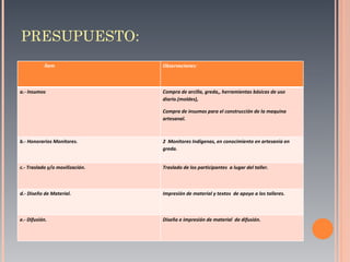 PRESUPUESTO: Ítem  Observaciones: a.- Insumos  Compra de arcilla, greda,, herramientas básicas de uso diario.(moldes), Compra de insumos para el construcción de la maquina artesanal. b.- Honorarios Monitores. 2  Monitores Indígenas, en conocimiento en artesanía en greda. c.- Traslado y/o movilización.  Traslado de los participantes  a lugar del taller.  d.- Diseño de Material. Impresión de material y textos  de apoyo a los talleres. e.- Difusión. Diseño e impresión de material  de difusión.  