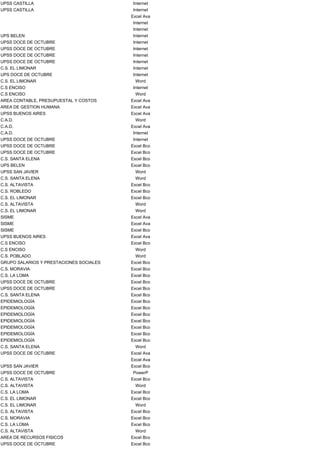 UPSS CASTILLA                             Internet
UPSS CASTILLA                             Internet
                                         Excel Ava
                                          Internet
                                          Internet
UPS BELEN                                 Internet
UPSS DOCE DE OCTUBRE                      Internet
UPSS DOCE DE OCTUBRE                      Internet
UPSS DOCE DE OCTUBRE                      Internet
UPSS DOCE DE OCTUBRE                      Internet
C.S. EL LIMONAR                           Internet
UPS DOCE DE OCTUBRE                       Internet
C.S. EL LIMONAR                            Word
C.S ENCISO                                Internet
C.S ENCISO                                 Word
AREA CONTABLE, PRESUPUESTAL Y COSTOS     Excel Ava
AREA DE GESTION HUMANA                   Excel Ava
UPSS BUENOS AIRES                        Excel Ava
C.A.D.                                     Word
C.A.D.                                   Excel Ava
C.A.D.                                    Internet
UPSS DOCE DE OCTUBRE                      Internet
UPSS DOCE DE OCTUBRE                     Excel Bco
UPSS DOCE DE OCTUBRE                     Excel Bco
C.S. SANTA ELENA                         Excel Bco
UPS BELEN                                Excel Bco
UPSS SAN JAVIER                            Word
C.S. SANTA ELENA                           Word
C.S. ALTAVISTA                           Excel Bco
C.S. ROBLEDO                             Excel Bco
C.S. EL LIMONAR                          Excel Bco
C.S. ALTAVISTA                             Word
C.S. EL LIMONAR                            Word
SISME                                    Excel Ava
SISME                                    Excel Ava
SISME                                    Excel Bco
UPSS BUENOS AIRES                        Excel Ava
C.S ENCISO                               Excel Bco
C.S ENCISO                                 Word
C.S. POBLADO                               Word
GRUPO SALARIOS Y PRESTACIONES SOCIALES   Excel Bco
C.S. MORAVIA                             Excel Bco
C.S. LA LOMA                             Excel Bco
UPSS DOCE DE OCTUBRE                     Excel Bco
UPSS DOCE DE OCTUBRE                     Excel Bco
C.S. SANTA ELENA                         Excel Bco
EPIDEMIOLOGÍA                            Excel Bco
EPIDEMIOLOGÍA                            Excel Bco
EPIDEMIOLOGÍA                            Excel Bco
EPIDEMIOLOGÍA                            Excel Bco
EPIDEMIOLOGÍA                            Excel Bco
EPIDEMIOLOGÍA                            Excel Bco
EPIDEMIOLOGÍA                            Excel Bco
C.S. SANTA ELENA                           Word
UPSS DOCE DE OCTUBRE                     Excel Ava
                                         Excel Ava
UPSS SAN JAVIER                          Excel Bco
UPSS DOCE DE OCTUBRE                      PowerP
C.S. ALTAVISTA                           Excel Bco
C.S. ALTAVISTA                             Word
C.S. LA LOMA                             Excel Bco
C.S. EL LIMONAR                          Excel Bco
C.S. EL LIMONAR                            Word
C.S. ALTAVISTA                           Excel Bco
C.S. MORAVIA                             Excel Bco
C.S. LA LOMA                             Excel Bco
C.S. ALTAVISTA                             Word
AREA DE RECURSOS FISICOS                 Excel Bco
UPSS DOCE DE OCTUBRE                     Excel Bco
 