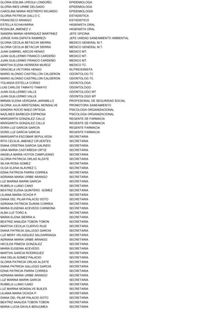 GLORIA EDILMA UPEGUI LONDOÑO        EPIDEMIOLOGA
GLORIA INES URIBE DELGADO           EPIDEMIOLOGA
CAROLINA MARIA RESTREPO RICARDO     EPIDEMIOLOGÍA
GLORIA PATRICIA GALLO C.            ESTADISTICA
FRANCISCO ARANGO                    ESTADISTICO
ESTELLA ECHAVARRIA                  HIGIENISTA ORAL
ROSALBA JIMENEZ V.                  HIGIENISTA ORAL
SANDRA MARIA HENRIQUEZ MARTINEZ     JEFE OFICINA
JORGE IVAN ZAPATA RAMIREZ<          JEFE UNIDAD SANEAMIENTO AMBIENTAL
GLORIA CECILIA BETACUR SIERRA       MEDICO GENERAL M.T.
GLORIA CECILIA BETACUR SIERRA       MEDICO GENERAL M.T.
JUAN GABRIEL ARCOS HENAO            MEDICO MT.
JUAN GUILLERMO FRANCO CARDEÑO       MEDICO MT.
JUAN GUILLERMO FRANCO CARDEÑO       MEDICO MT.
MARTHA ELENA HERRERA MUÑOZ          MEDICO TC.
GRACIELA VICTORIA HENAO             NUTRICIONISTA
MARIO ALONSO CASTRILLON CALDERON    ODONTOLOG TC
MARIO ALONSO CASTRILLON CALDERON    ODONTOLOG TC
YOLANDA ESTELLA CORSO               ODONTOLOGA
LUIS CARLOS TAMAYO TAMAYO           ODONTOLOGO
JUAN GUILLERMO VALLE                ODONTOLOGO MT
JUAN GUILLERMO VALLE                ODONTOLOGO MT
MIRIAN ELENA VERGARA JARAMILLO      PROFESIONAL DE SEGURIDAD SOCIAL
GLORIA JULIA ARISTIZABAL MONSALVE   PROMOTORA SANEAMIENTO
SANDRA ROCIO BAEZ ORTEGA            PSICOLOGA ORGANIZACIONAL
NAZLINES BARBOZA ESPINOSA           PSICOLOGA ORGANIZACIONAL
MARGARITA GONZALEZ CALLE            REGENTE DE FARMACIA
MARGARITA GONZALEZ CALLE            REGENTE DE FARMACIA
DORA LUZ GARCIA GARCIA              REGENTE FARMACIA
DORA LUZ GARCIA GARCIA              REGENTE FARMACIA
MARGARITA ESCOBAR SEPULVEDA         SECRETARIA
RITA CECILIA JIMENEZ CIFUENTES      SECRETARIA
DIANA CRISTINA GARCIA GALINDO       SECRETARIA
GINA MARIA CASTAÑEDA ORTIZ          SECRETARIA
ANGELA MARIA HOYOS CAMPUZANO        SECRETARIA
GLORIA PATRICIA ORLAS ALZATE        SECRETARIA
SILVIA ROSA GOMEZ                   SECRETARIA
OLGA ELENA ALAVREZ C.               SECRETARIA
EDNA PATRICIA PARRA CORREA          SECRETARIA
ADRIANA MARIA URIBE ARANGO          SECRETARIA
LUZ MARINA MARIN GARCIA             SECRETARIA
RUBIELA LLANO CANO                  SECRETARIA
BEATRIZ ELENA QUINTERO GOMEZ        SECRETARIA
LILIANA MARIA OCHOA P.              SECRETARIA
DIANA DEL PILAR PALACIO SOTO        SECRETARIA
ADRIANA PATRICIA DURAN CORREA       SECRETARIA
MARIA EUGENIA ACEVEDO CARMONA       SECRETARIA
ALBA LUZ TORO A.                    SECRETARIA
MARIA ELENA SIERRA A.               SECRETARIA
BEATRIZ ANALIDA TOBON TOBON         SECRETARIA
MARTHA CECILIA CUERVO RUIZ          SECRETARIA
DIANA PATRICIA GALLEGO GARCIA       SECRETARIA
LUZ MERY VELASQUEZ SALDARRIAGA      SECRETARIA
ADRIANA MARIA URIBE ARANGO          SECRETARIA
HECILDA PINEDA GONZALEZ             SECRETARIA
MARIA EUGENIA ACEVEDO               SECRETARIA
MARTHA GARCIA RODRIGUEZ             SECRETARIA
ANA DELIA GOMEZ PALACIO             SECRETARIA
GLORIA PATRICIA ORLAS ALZATE        SECRETARIA
DIANA PATRICIA GALLEGO GARCIA       SECRETARIA
EDNA PATRICIA PARRA CORREA          SECRETARIA
ADRIANA MARIA URIBE ARANGO          SECRETARIA
LUZ MARINA MARIN GARCIA             SECRETARIA
RUBIELA LLANO CANO                  SECRETARIA
LUZ MARINA MONSALVE BUILES          SECRETARIA
LILIANA MARIA OCHOA P.              SECRETARIA
DIANA DEL PILAR PALACIO SOTO        SECRETARIA
BEATRIZ ANALIDA TOBON TOBON         SECRETARIA
MARIA LUCIA DAVILA BENJUMEA         SECRETARIA
 