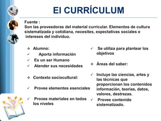 El CURRÍCULUM
Fuente :
Son las proveedoras del material curricular. Elementos de cultura
sistematizada y cotidiana, necesites, expectativas sociales e
intereses del individuo.
 Alumno:





Aporta información
Es un ser Humano
Atender sus necesidades

 Contexto sociocultural:



Se utiliza para plantear los
objetivos

 Áreas del saber:
 Incluye las ciencias, artes y

las técnicas que
proporcionan los contenidos
 Provee elementos esenciales
información, teorías, datos,
valores, destrezas.
 Provee materiales en todos  Provee contenido
los niveles
sistematizado.

 