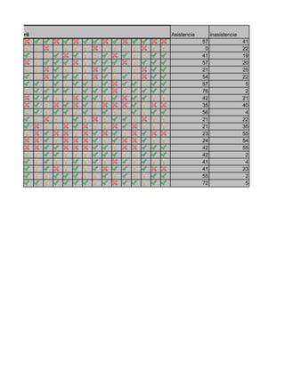 Asistencia inasistencia
57 41
0 22
41 19
57 20
21 25
54 22
57 5
76 2
42 21
35 40
56 4
21 22
21 35
23 55
24 54
42 55
42 2
41 4
41 23
55 2
72 5
Abril
 