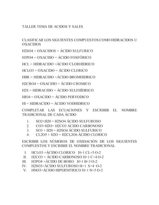TALLER TEMA DE ACIDOS Y SALES
CLASIFICAR LOS SIGUIENTES COMPUESTOS COMO HIDRACIDOS U
OXACIDOS
H2SO4 = OXACIDOS = ÁCIDO SULFURICO
H3PO4 = OXACIDO = ÁCIDO FOSFÓRICO
HCL = HIDRACIDO =ÁCIDO CLORHÍDRICO
HCLO3 = OXACIDO = ÁCIDO CLORICO
HBR = HIDRACIDO =ÁCIDO BROMHIDRICO
H2CRO4 = OXACIDO = ÁCIDO CROMICO
H2S = HIDRACIDO = ÁCIDO SULFHÍDRICO
HIO4 = OXACIDO = ÁCIDO PERYODICO
HI = HIDRACIDO = ÁCIDO YODHIDRICO
COMPLETAR LAS ECUACIONES Y ESCRIBIR EL NOMBRE
TRADICIONAL DE CADA ÁCIDO
1. SO2+H20 = H2SO4 ÁCIDO SULFUROSO
2. CO3+H2O= H2CO3 ÁCIDO CARBONOSO
3. SO3 + H20 = H2SO4 ÁCIDO SULFURICO
4. CL2O5 + H2O = H2CL2O6 ÁCIDO CLORICO
ESCRIBIR LOS NÚMEROS DE OXIDACIÓN DE LOS SIGUIENTES
COMPUESTOS Y ESCRIBIR EL NOMBRE TRADICIONAL
I. HCLO3 =ÁCIDO CLORICO H+1 CL+5 O-2
II. H2CO3 = ÁCIDO CARBONOSO H+1 C+4 O-2
III. H3PO4 =ÁCIDO DE BORO H+1 B+3 O-2
IV. H2SO3=ÁCIDO SULFUROSO H+1 S+4 O-2
V. HNO3=ÁCIDO HIPERNITRICO H+1 N+5 O-2
 