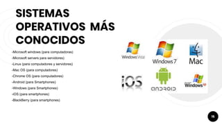 -Microsoft windows (para computadoras)
-Microsoft servers para servidores)
-Linux (para computadores y servidores)
-Mac OS (para computadores)
-Chrome OS (para computadores)
-Android (para Smartphones)
-Windows (para Smartphones)
-iOS (para smartphones)
-BlackBerry (para smartphones)
15
SISTEMAS
OPERATIVOS MÁS
CONOCIDOS
 