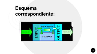 Esquema
correspondiente:
4
 