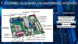 7. ESCRIBE (5) EJEMPLOS HARDWARE INTERNO
● EJ 1… Tarjeta Madre
Es el dispositivo de
comunicación del
microprocesador con
el resto de
componentes del pc.
 