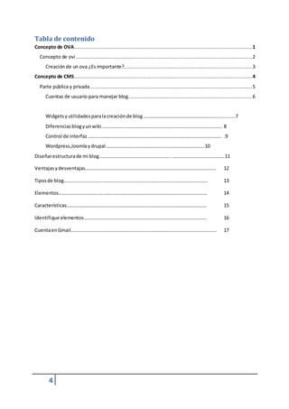4
Tabla de contenido
Concepto de OVA..........................................................................................................................1
Concepto de ovi.........................................................................................................................2
Creación de un ova ¿Es importante?........................................................................................3
Concepto de CMS..........................................................................................................................4
Parte pública y privada...............................................................................................................5
Cuentas de usuario para manejar blog.....................................................................................6
Widgetsyutilidadesparalacreaciónde blog …………………………………………………….............7
Diferenciasblogyunwiki……………….…………………………………………………………………….. 8
Control de interfaz……………………………………………………………………………………………….. .9
Wordpress,Joomlaydrupal……………………………………………………………………...10
Diseñarestructurade mi blog………………………………………………….. …………………………………….11
Ventajasydesventajas……………………………………………………………………………………………… 12
Tiposde blog…………………………..………………………………………………………………………….. 13
Elementos……………………………….…………………………………………………………………………. 14
Características………………………….………………………………………………………………………… 15
Identifique elementos……………………………………………………………………………………….. 16
CuentaenGmail………………………………………………………………………………………………………… 17
 