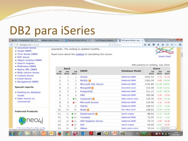 DB2 9.7 ODBC WINDOWS 8 X64 DRIVER DRIVERS DB2 9.7 ODBC FOR WINDOWS VISTA