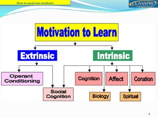 How to motivate students
4
 