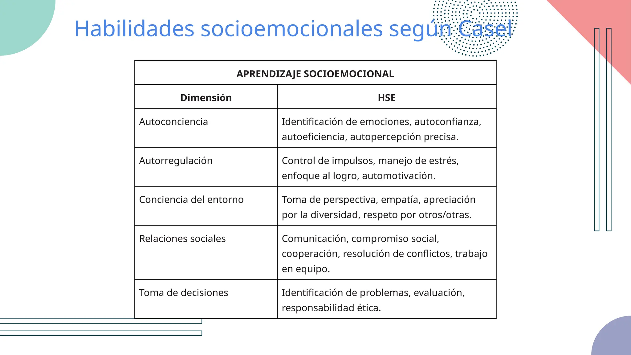 TALLER DE HABILIDADES SOCIOEMOCIONALES PARA EDUCACIÓN PRIMARIA - IV ...