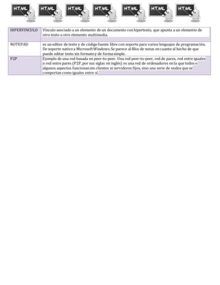 HIPERVINCULO Vínculo asociado a un elemento de un documento conhipertexto, que apunta a un elemento de
otro texto u otro elemento multimedia.
NOTEPAD es un editor de texto y de códigofuente libre con soporte para varios lenguajes de programación.
De soporte nativoa MicrosoftWindows.Se parece al Bloc de notas en cuanto al hecho de que
puede editar texto sin formatoy de formasimple.
P2P Ejemplo de una red basada en peer-to-peer. Una red peer-to-peer, red de pares, red entre iguales
o red entre pares (P2P,por sus siglas en inglés) es una red de ordenadores en la que todos o
algunos aspectos funcionansin clientes ni servidores fijos, sino una serie de nodos que se
comportan como iguales entre sí.
 